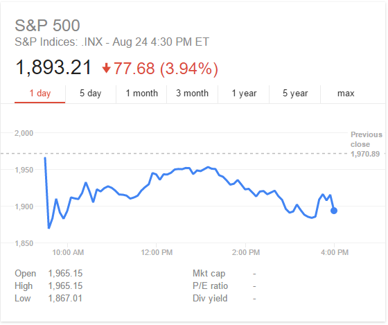 S&P 500 Stock Market News