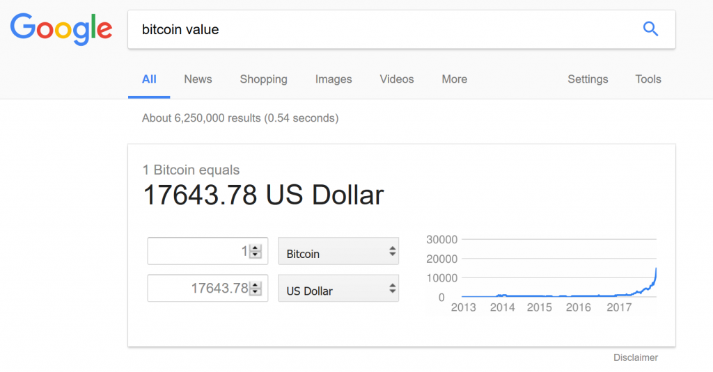 Current market value of the Bitcoin cryptocurrency.